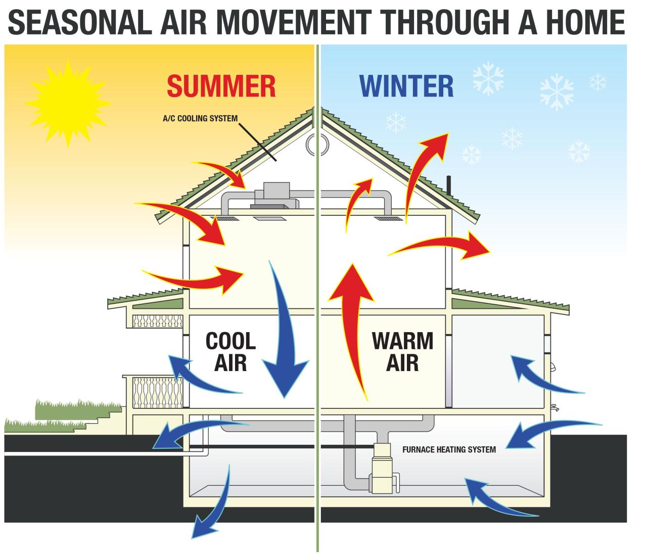 Insulation insulating how energy thermal building where homes fiberglass need roof efficiency natural mn rochester areas go contractor top can Insulation insulating how energy thermal building where homes fiberglass need roof efficiency natural mn rochester areas go contractor top can