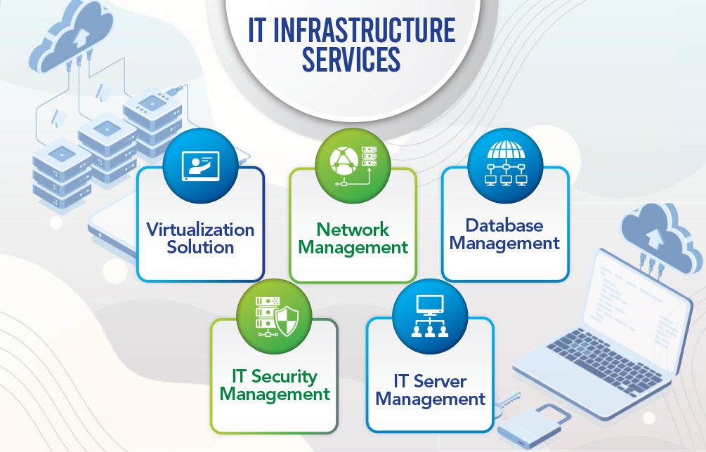 10 Reasons You Need IT Infrastructure Management - STAMOD