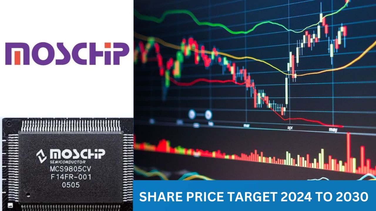Moschip share price today