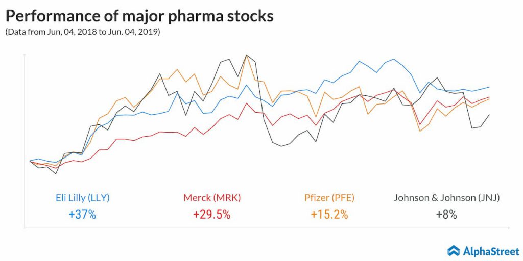 Stocks pharma alphastreet