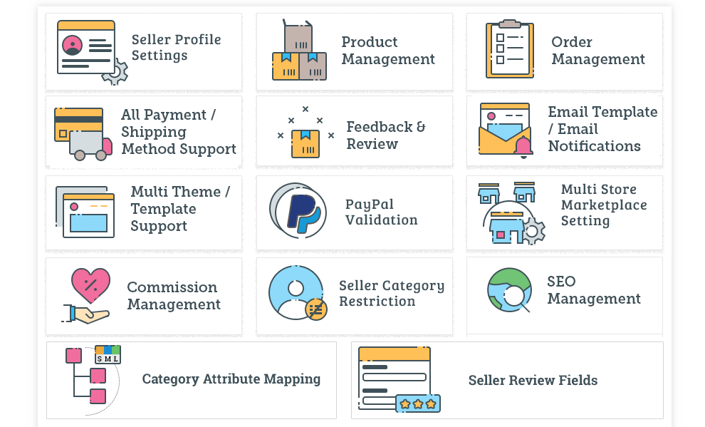 Ecommerce vendor platforms Ecommerce vendor platforms