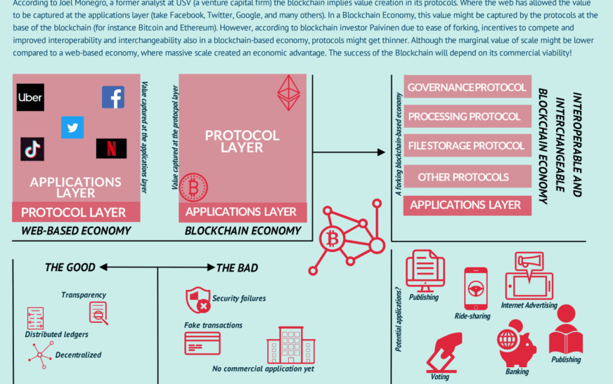 Exploring the Impact of Blockchain Technology in Data-Driven Economies