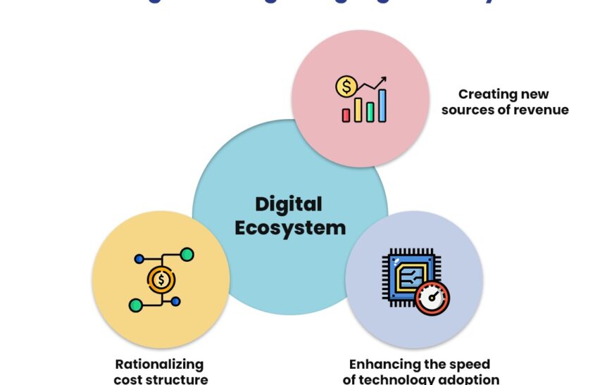 Exploring the Significance of Technology Integration in Remote Working Ecosystems