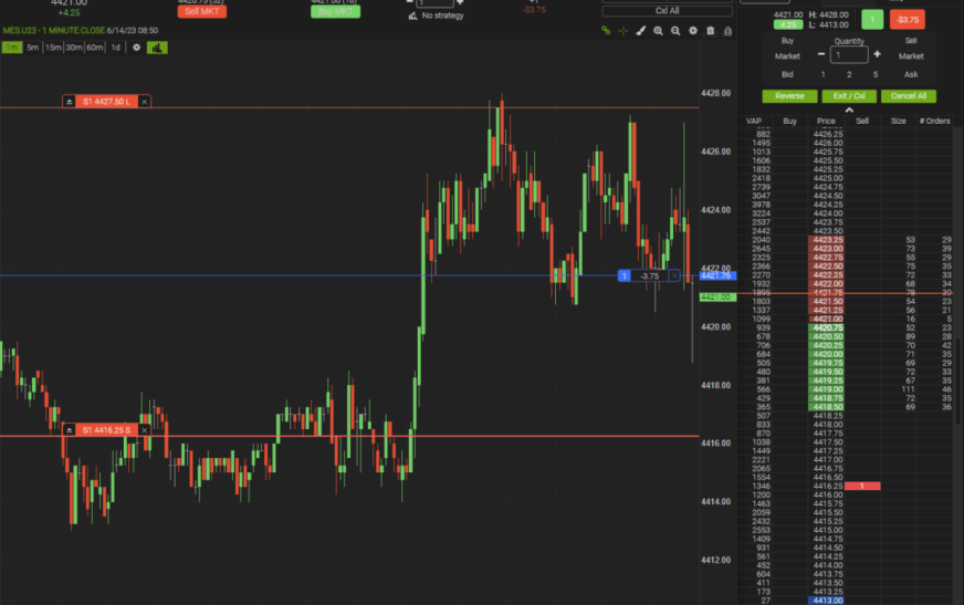 Exploring Futures Trading Platforms: A Comprehensive Guide