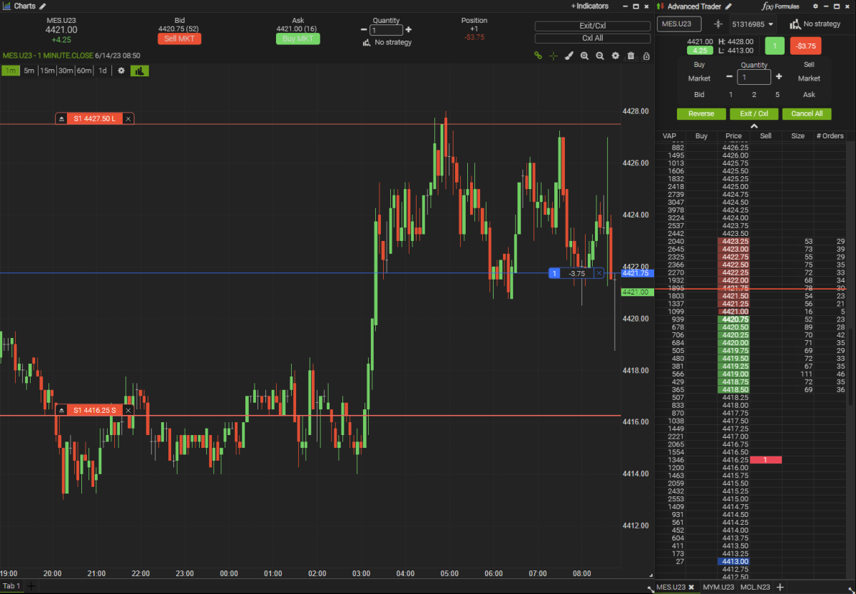 Exploring Futures Trading Platforms: A Comprehensive Guide