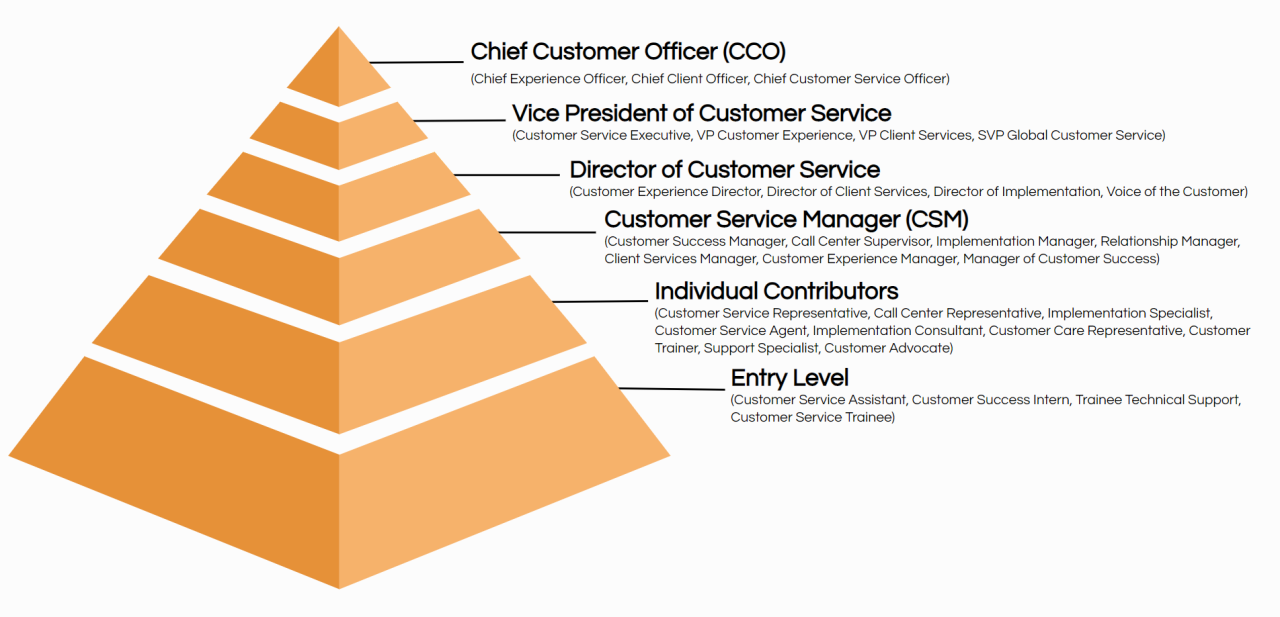 Job manager service description sample customer samples ms word pdf