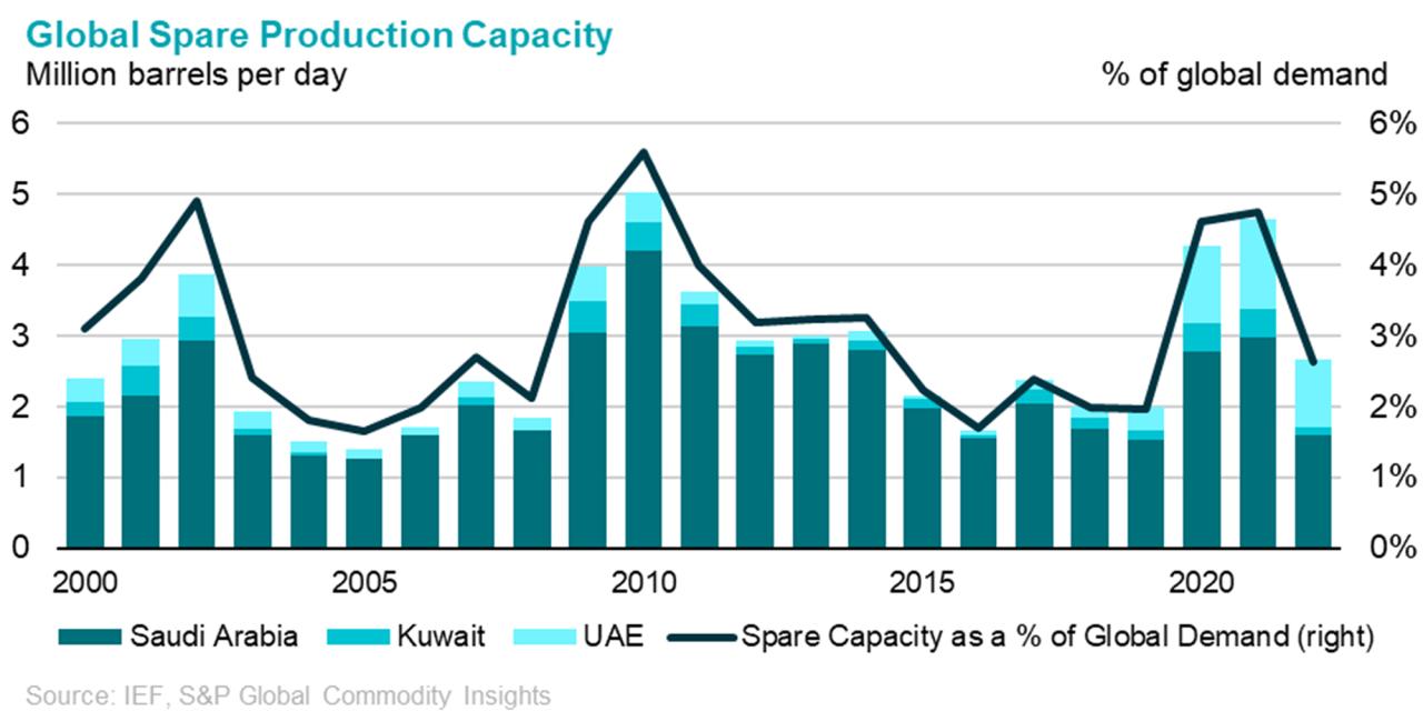 Crude predictions 2030 brent 2023 prediction primexbt 2022 Crude predictions 2030 brent 2023 prediction primexbt 2022