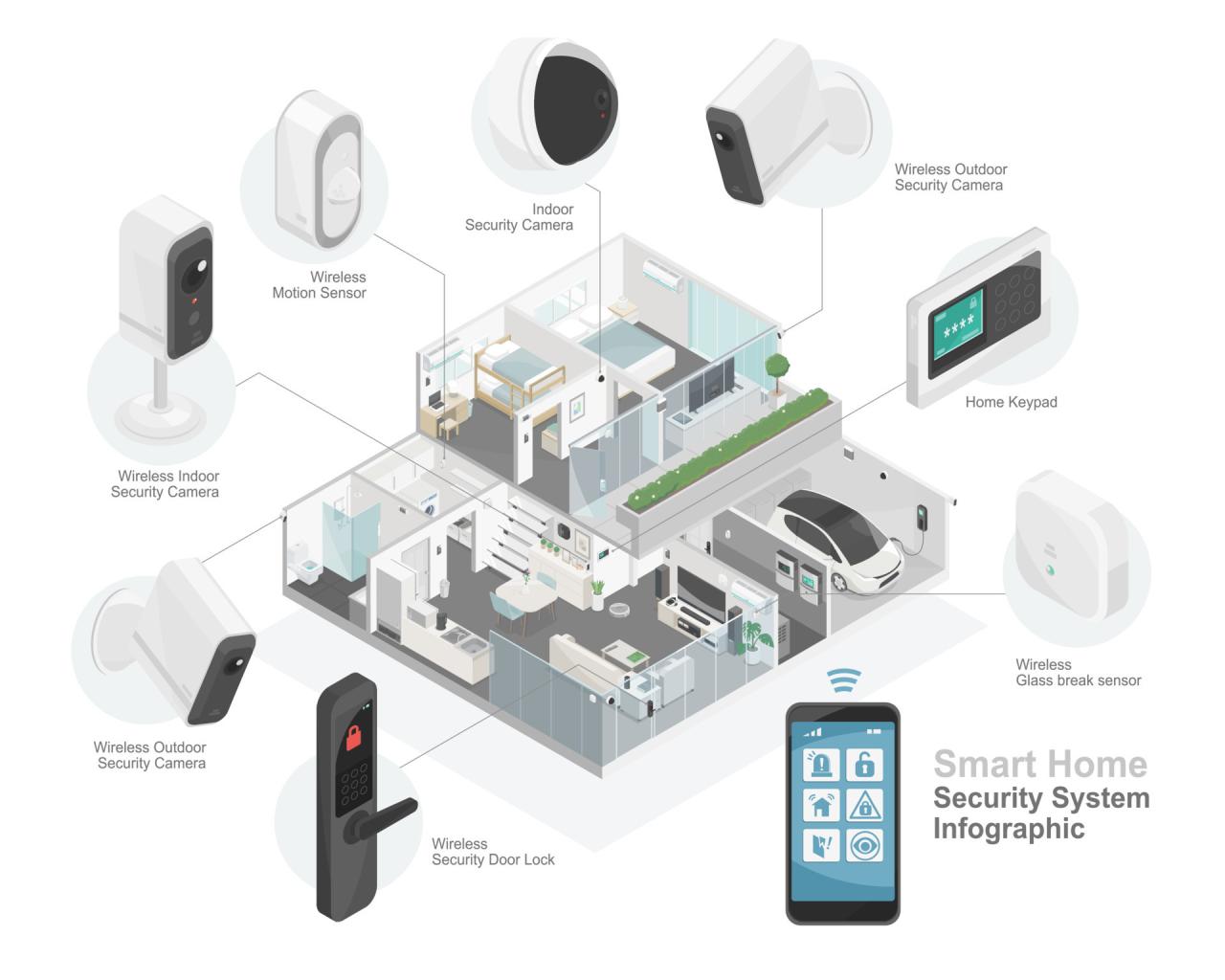 Security systems smart choose vs how platform diy right andrey popov getty