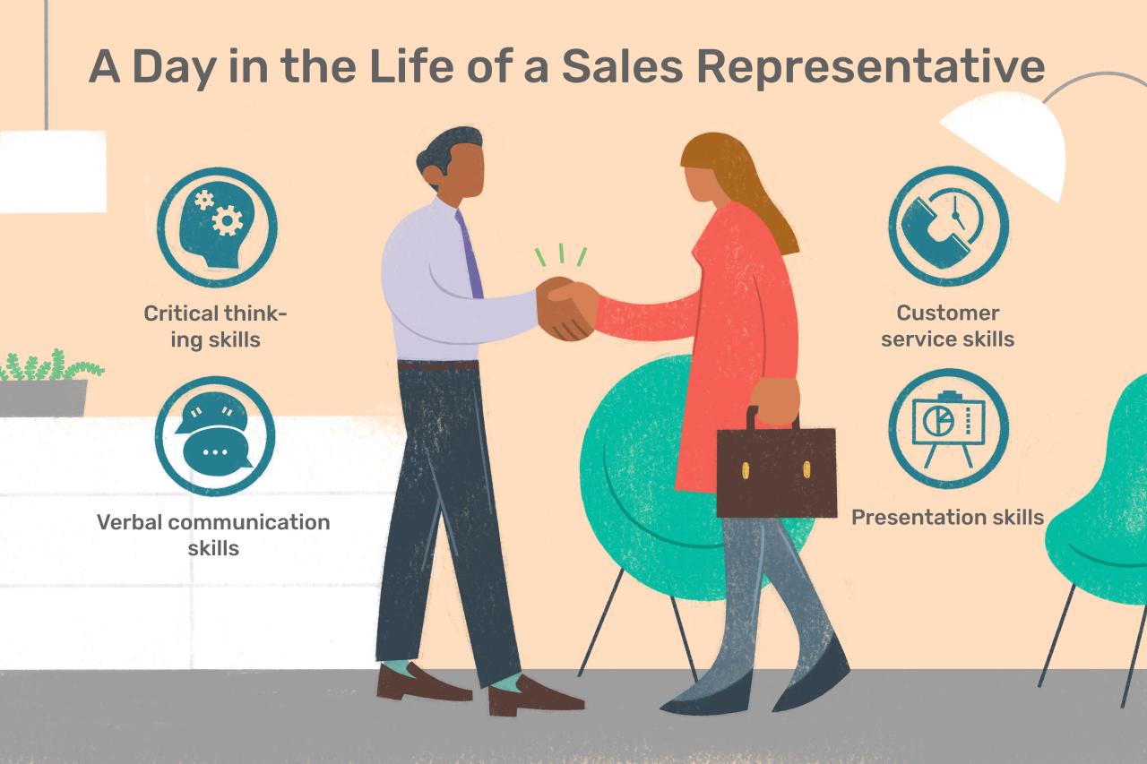 Sales representative job description activities what person does do qualifications our services telemarketing outlook salesperson business strategies assessment 2020 esi Sales representative job description activities what person does do qualifications our services telemarketing outlook salesperson business strategies assessment 2020 esi