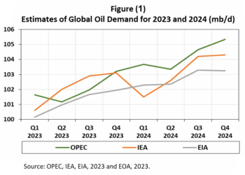 Oil Market Outlook 2023-2024: An Update - by Anas Alhajji