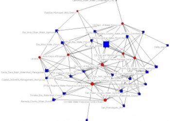 Governing Polycentric Systems: The Ecology of Games Framework | Center ...