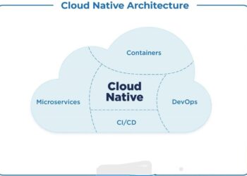Leveraging Cloud-Native Architecture For Applications