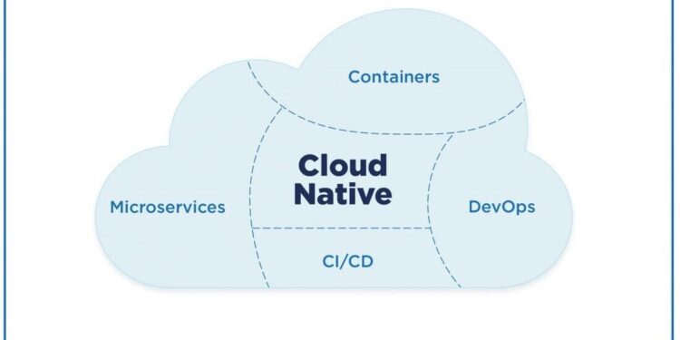 Leveraging Cloud-Native Architecture For Applications