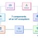 Everything You Will Ever Need to Know About the IoT Ecosystem in One ...