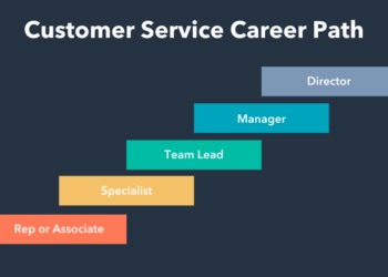 A Customer Service Career Path Guide for Every Personality Type