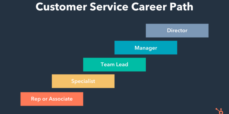 A Customer Service Career Path Guide for Every Personality Type