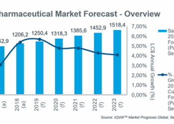 Growth perspectives for the pharma market - IQVIA