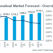 Growth perspectives for the pharma market - IQVIA
