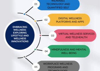 Embracing Wellness: Exploring Lifestyl... - HealthUnlocked Blog