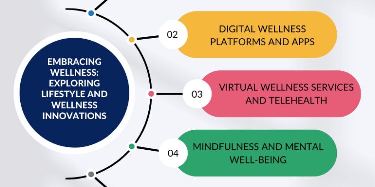 Embracing Wellness: Exploring Lifestyl... - HealthUnlocked Blog