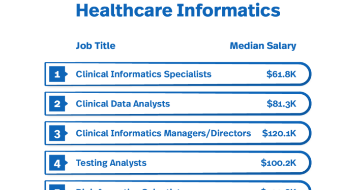 6 Top Careers in Healthcare Informatics