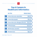 6 Top Careers in Healthcare Informatics