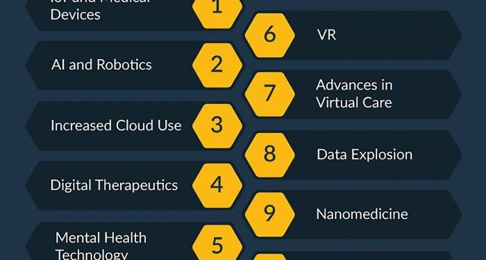 Healthcare Technology: How It’s Being Used in 2025