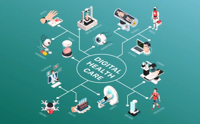 Why Digital Transformation in Healthcare is important ? - Managed ...